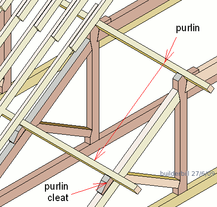 timber under purlins