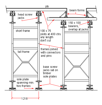 slab formwork