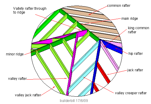 valley rafter