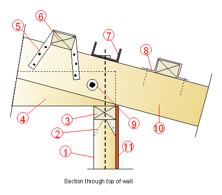 hurricane wall upgrade detail