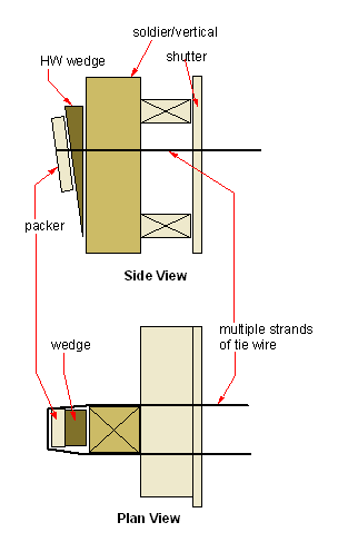 wire tying the wall forms together