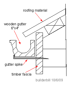 ogee wooden gutter