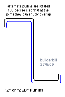 zed purlins lapped